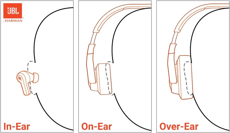 هدفون بیسیم JBL Tune 770NC، روگوشی، مجهز به حذف نویز فعال
